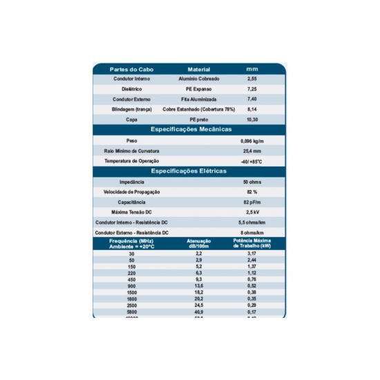 Cabo Coaxial Rigido Px Data Link Rgc58 100m