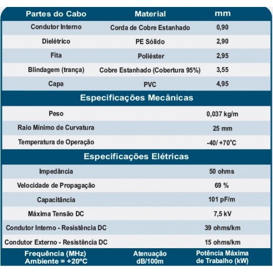 Cabo Coaxial Px PY Data Link Rg58 50 ohms 95% malha flexivel